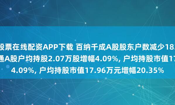 股票在线配资APP下载 百纳千成A股股东户数减少1838户降幅3.93%, 流通A股户均持股2.07万股增幅4.09%, 户均持股市值17.96万元增幅20.35%